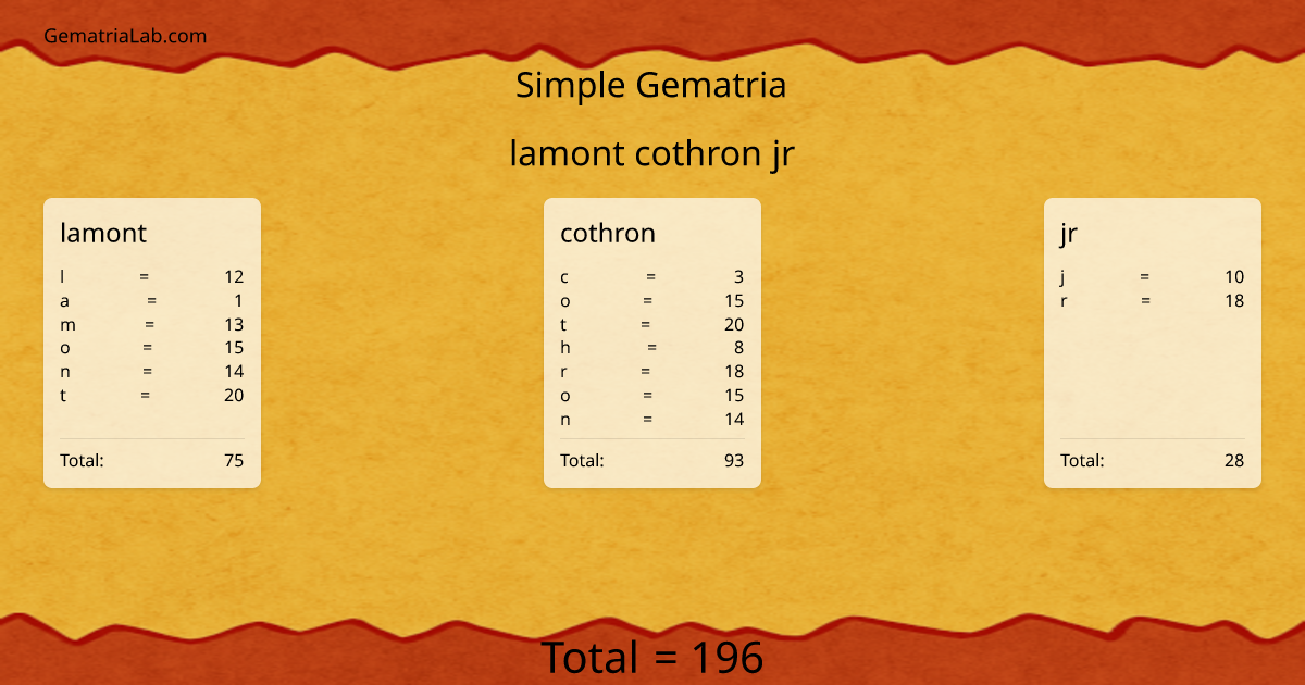 lamont cothron jr in simple Gematria